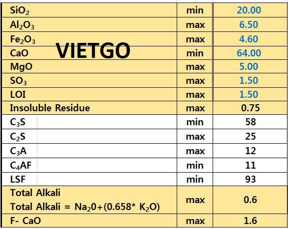 Clinker Vietgo