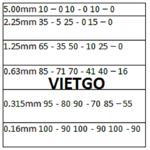 Cát Biển Vietgo