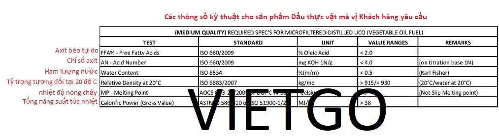 vietgo-xuat-khau-dau-an-den-An-Do