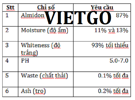 Tinh-bot-san-VIETGO130319