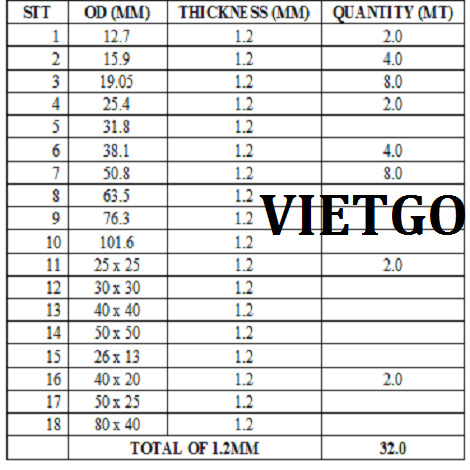 Thep-VIETGO280319