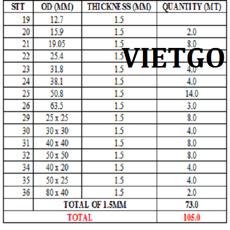 Thep-VIETGO280319