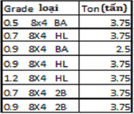 Thep-VIETGO Thep-VIETGO