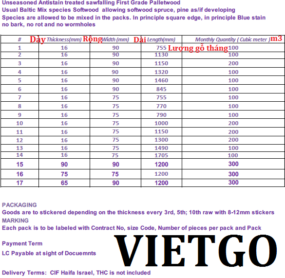 VIETGO-xuat-khau-gỗ-pallet-Israel-Hilal VIETGO-xuat-khau-gỗ-pallet-Israel-Hilal