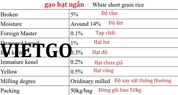 VIETGO-xuat-khau-gạo-Hong-Kong