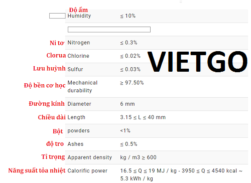 Viên Nén Mùn Cưa Vietgo