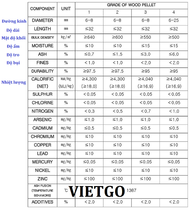 vnmcvietgo220219 vnmcvietgo220219