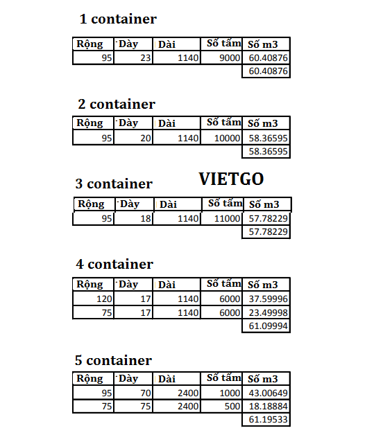 go-thong-xe-an-do-vietgo