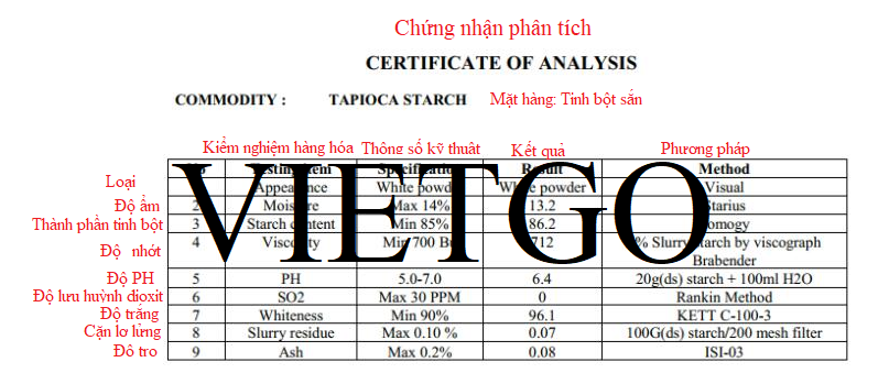 vietgo-xuat-khau-tinh-bot-san-den-An-Do vietgo-xuat-khau-tinh-bot-san-den-An-Do