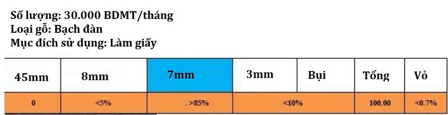 Bạch đàn gỗ vụn - VIETGO