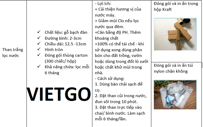Than trắng - VIETGO