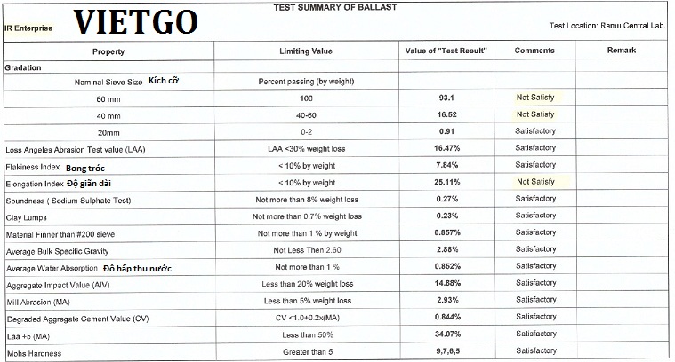 Đá ballast - VIETGO