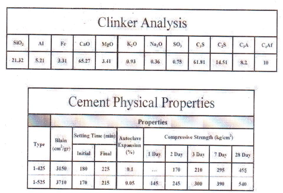 Cơ hội xuất khẩu 30.000 tấn clinker từ thương nhân người Mỹ