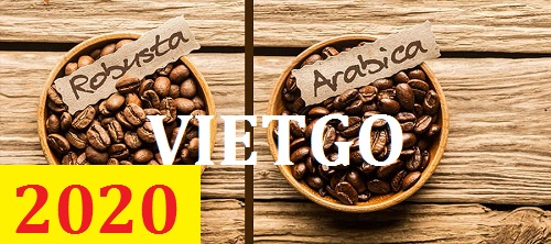 Cơ hội giao thương – Đơn hàng Cả Năm - Cơ hội xuất khẩu Cà Phê sang thị trường Trung Quốc