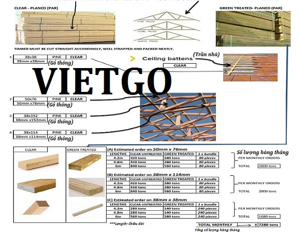 (Gấp) Cơ Hội Giao Thương Đặc Biệt- Đơn Hàng Thường Xuyên – Cơ Hội Xuất Khẩu Gỗ Thông XẻSang Thị Trường Nam Phi.