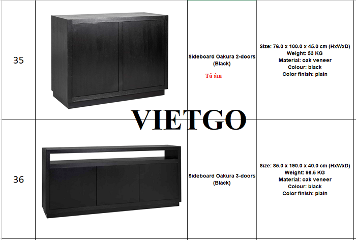 Cơ hội xuất khẩu đồ nội thất sang thị trường Anh